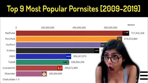 all best porn|Top 50 Most Viewed Videos .